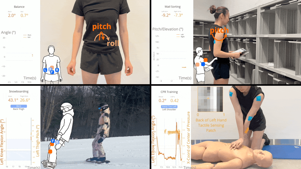 Sensorimotor Stickies replicating a range of closed-loop training applications, including balance training, ergonomics, snowboarding, and CPR compression